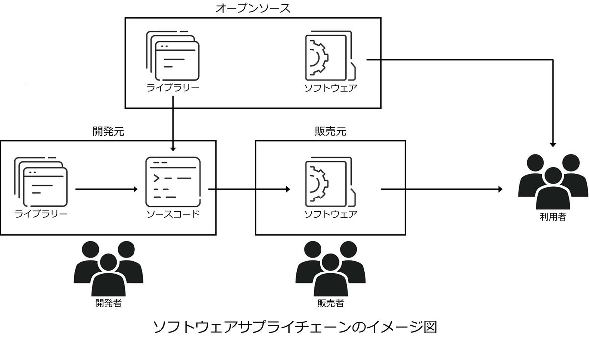 サイバーセキュリティ情報局 tweet media