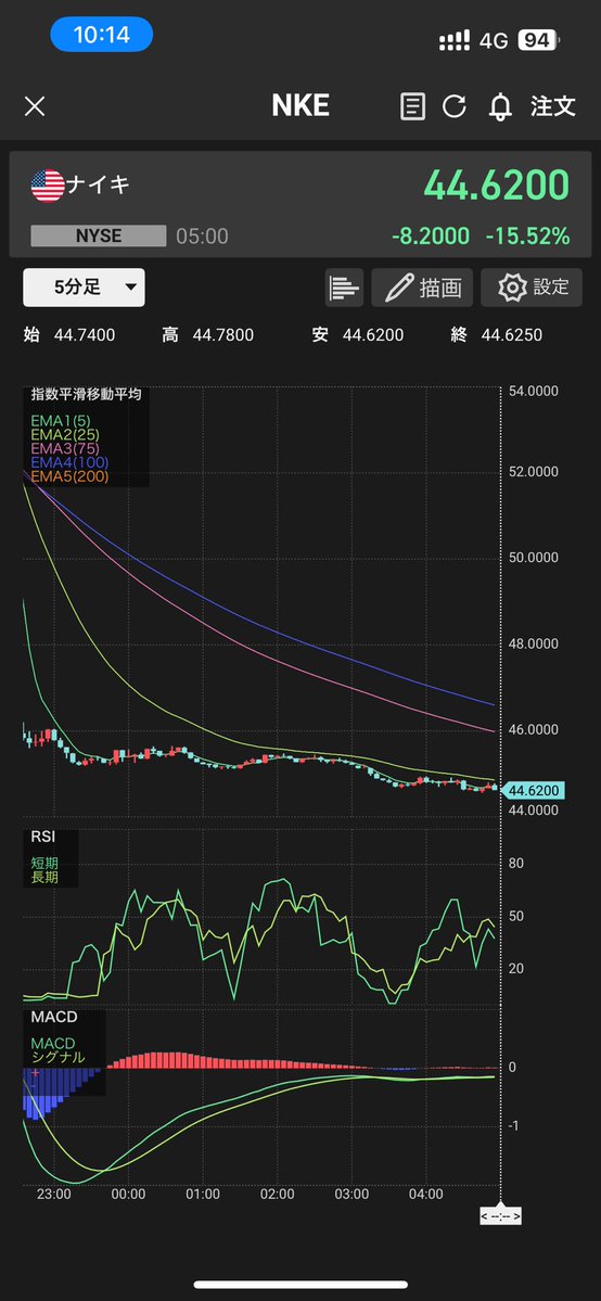 Misty@株式&仮想通貨 専用 tweet media
