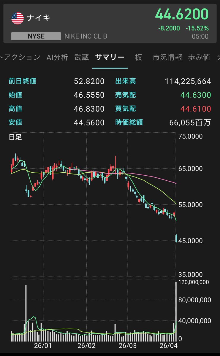 Misty@株式&仮想通貨 専用 tweet media