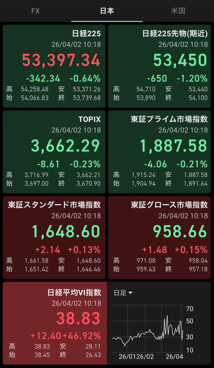 Misty@株式&仮想通貨 専用 tweet media