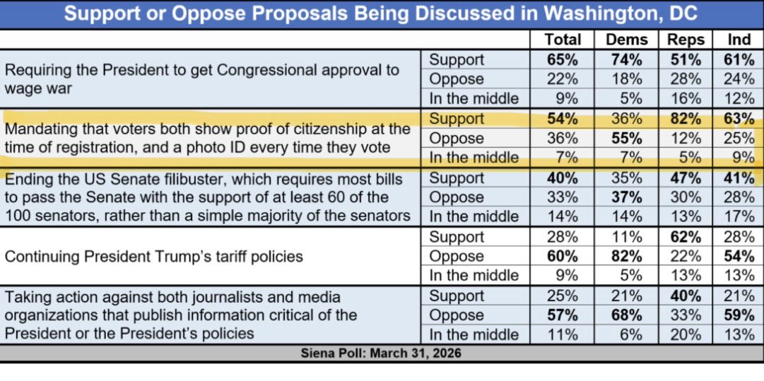 Project Civica tweet media