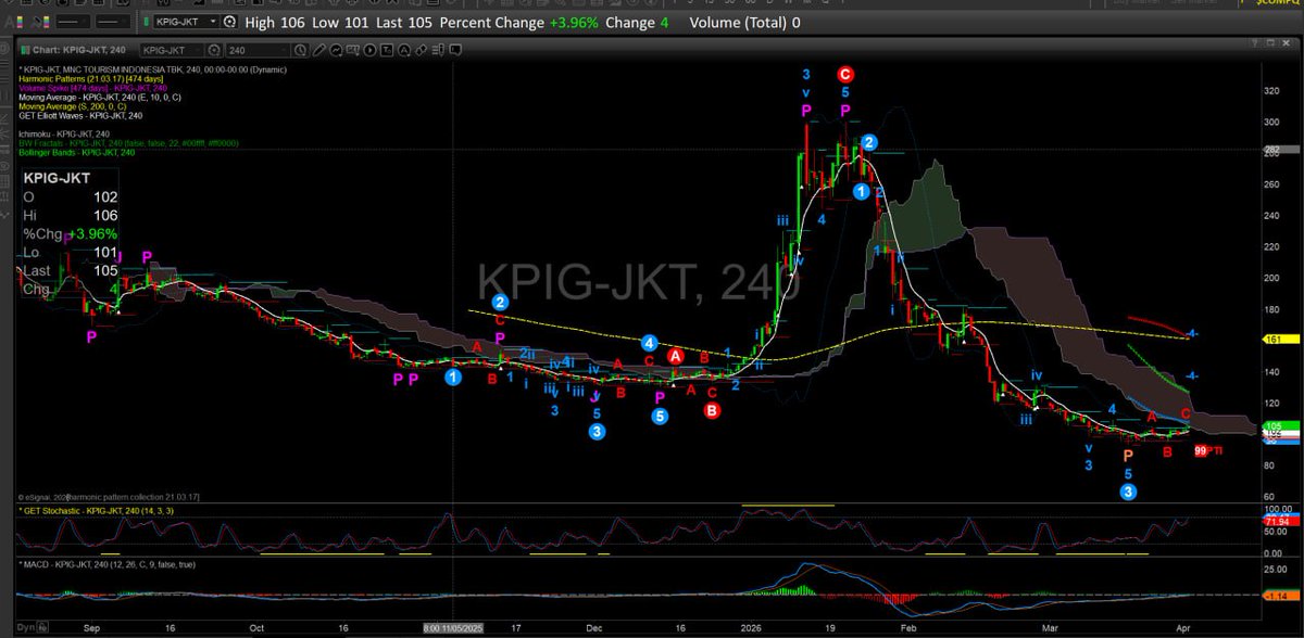 ustd atong tweet media