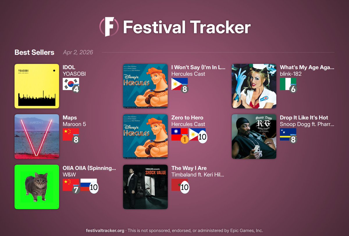 Festival Tracker · Fortnite Festival Bot & Info tweet media