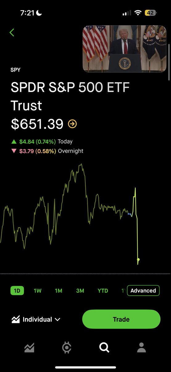 andrew_r41's tweet photo. $SPY 🤦‍♂️ https://t.co/WsBApeIQHB