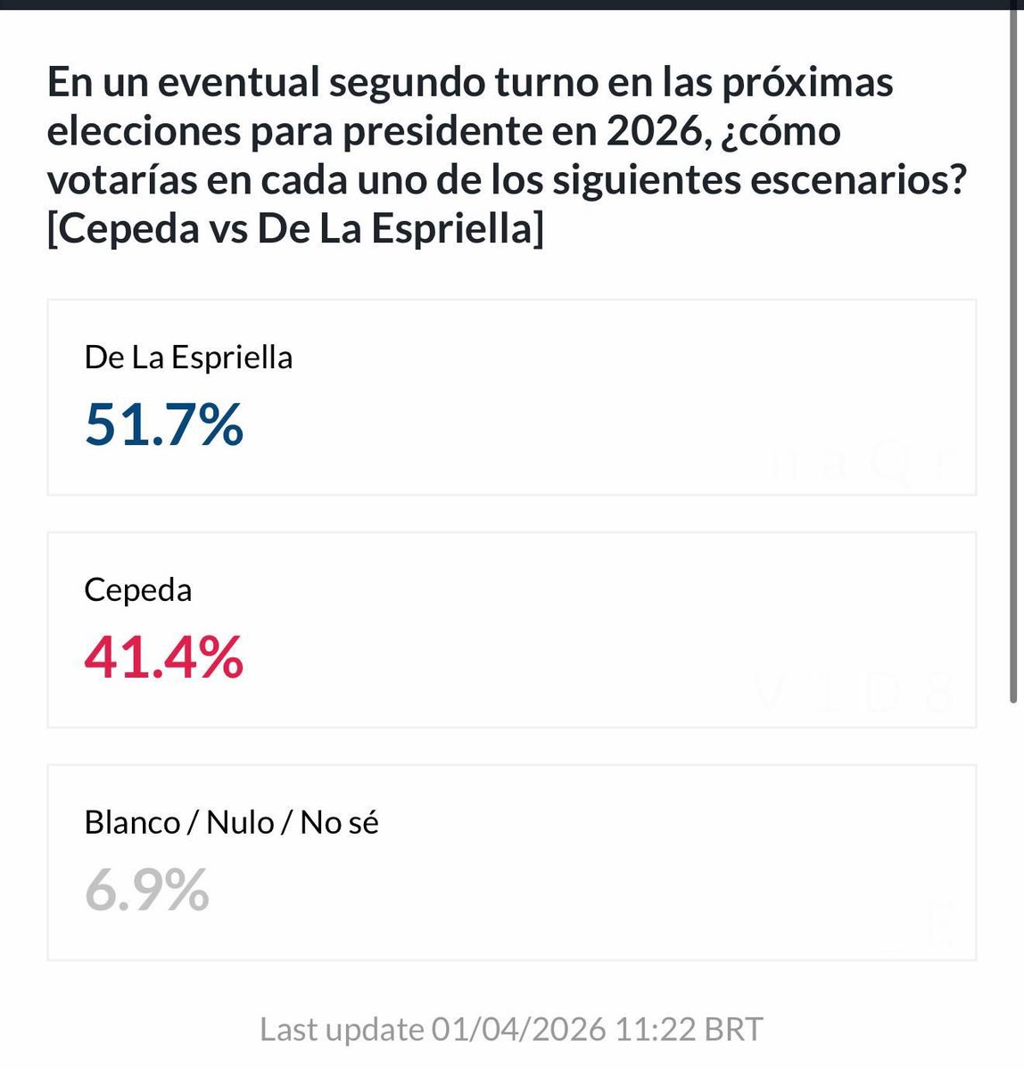 Mauricio Mora tweet media
