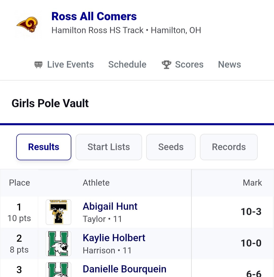 Taylor Track & Field tweet media
