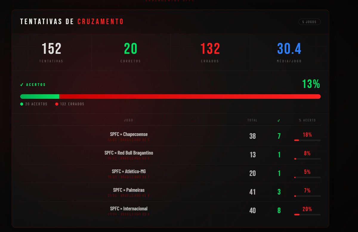 FORA ROGER tweet media