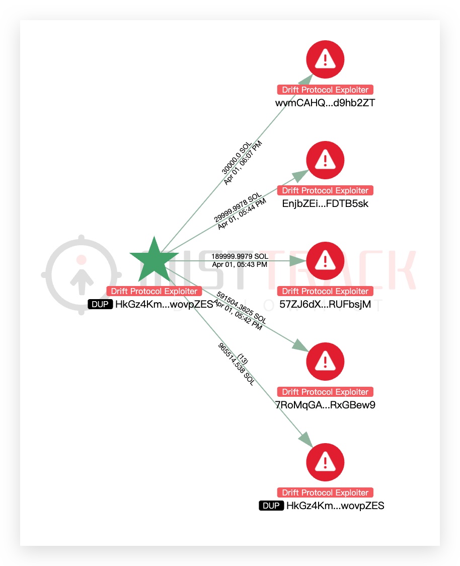 SlowMist tweet media