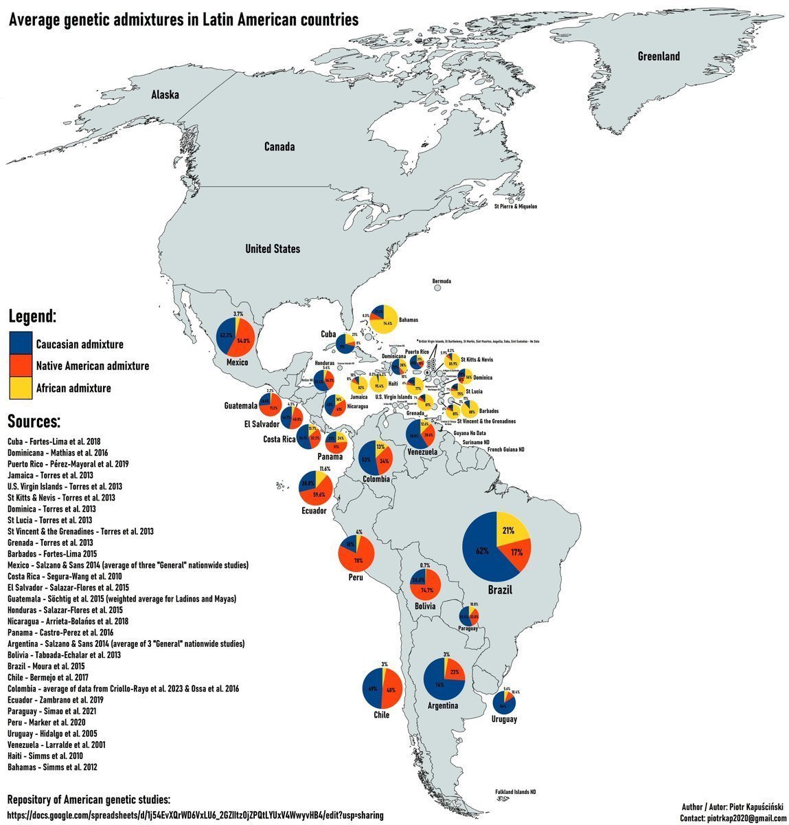 DaxoUltra🇲🇽🇧🇷 tweet media