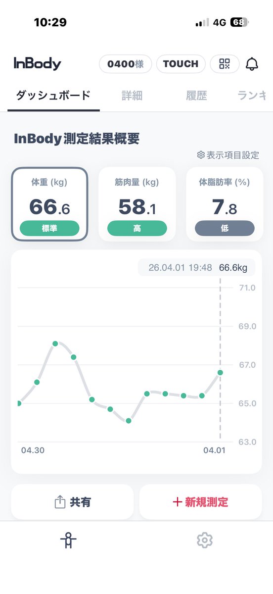 fernando_____b's tweet photo. #Inbody
#体脂肪率
 初めて7%台 https://t.co/WhV7YgHxSq