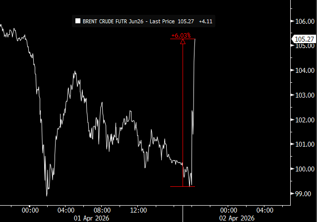 Jim Bianco tweet media