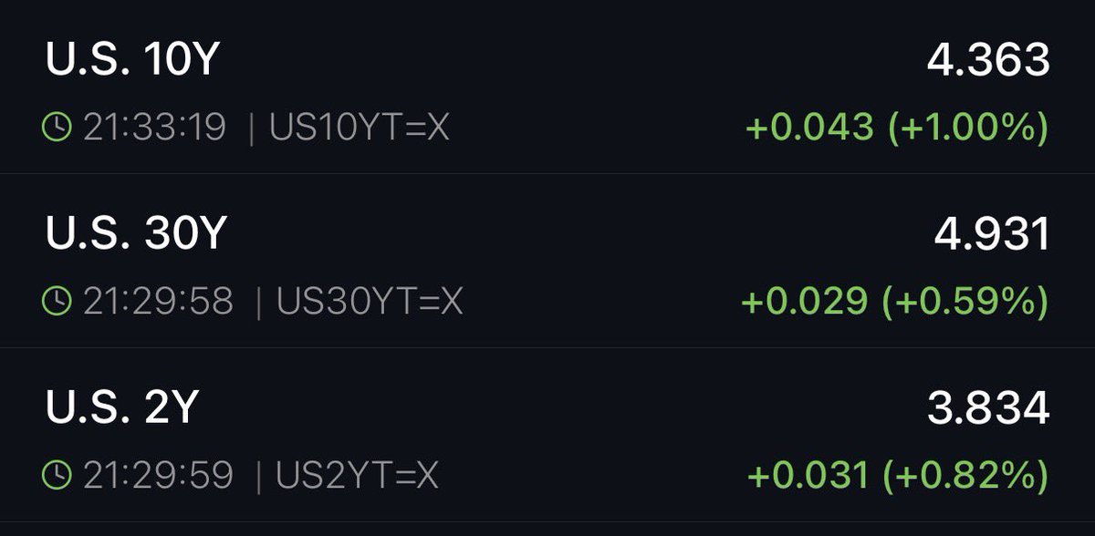 The Kobeissi Letter tweet media