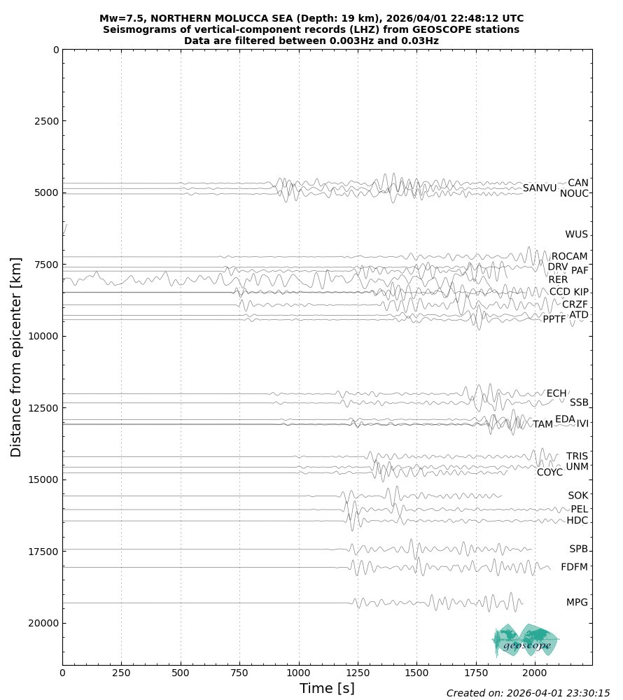 EarthquakeID's tweet photo. 02.04.2026 : Data rekaman seismograf Gempa Mw7,4 Laut Maluku Utara 🇮🇩 dari berbagai negara di Asia, Australia, Eropa, Amerika dan Afrika.
-
#EarthquakeID 
Parameter Sumber:
#IPGP - Prancis 
#GSRAS - Russia https://t.co/DCKgFBV7Dx