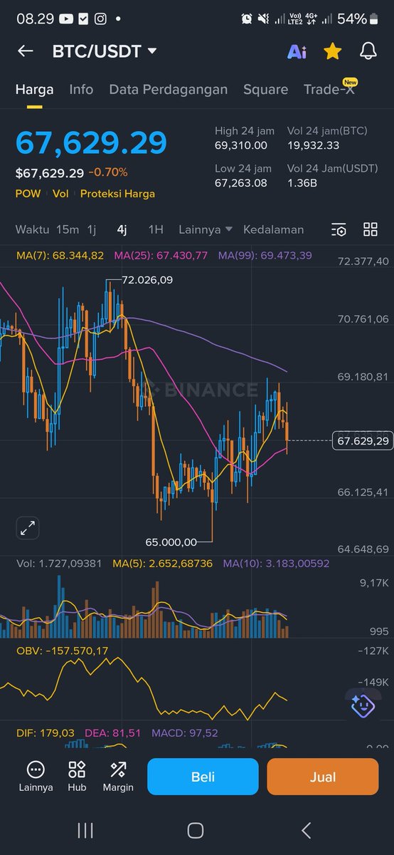 AndyFi💧 tweet media