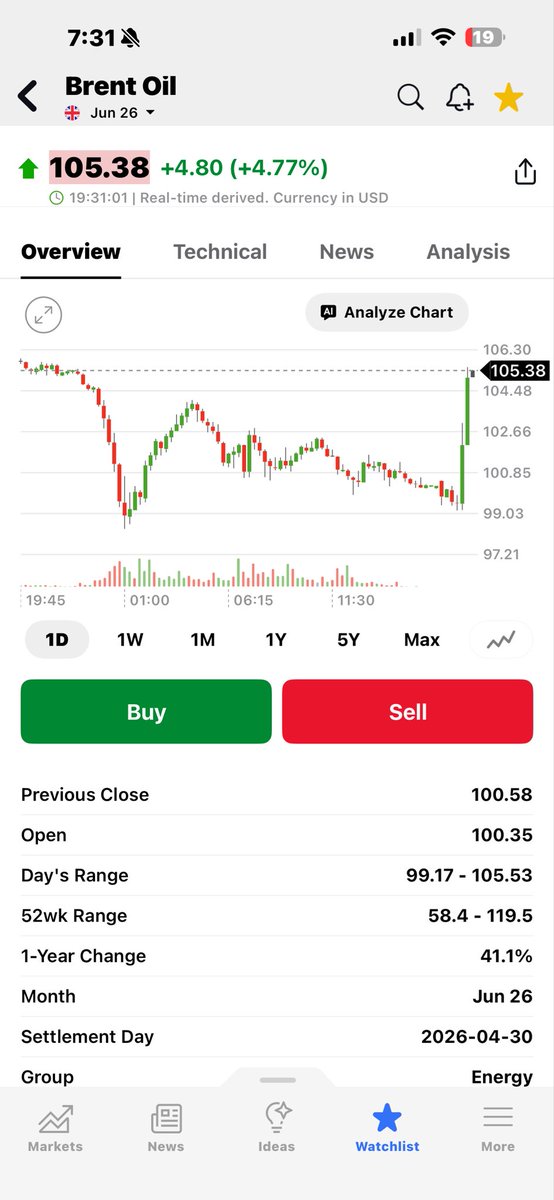 dloverson's tweet photo. The Orange Turd talks and oil spikes. https://t.co/R3nrJEZX1e