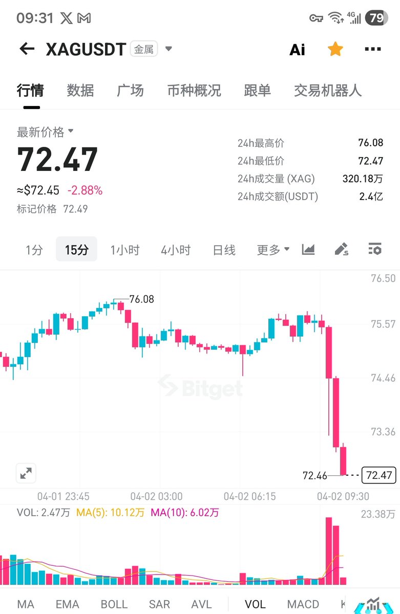 比特进 tweet media