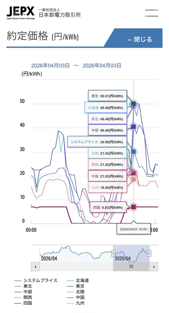 のほほん電力 tweet media