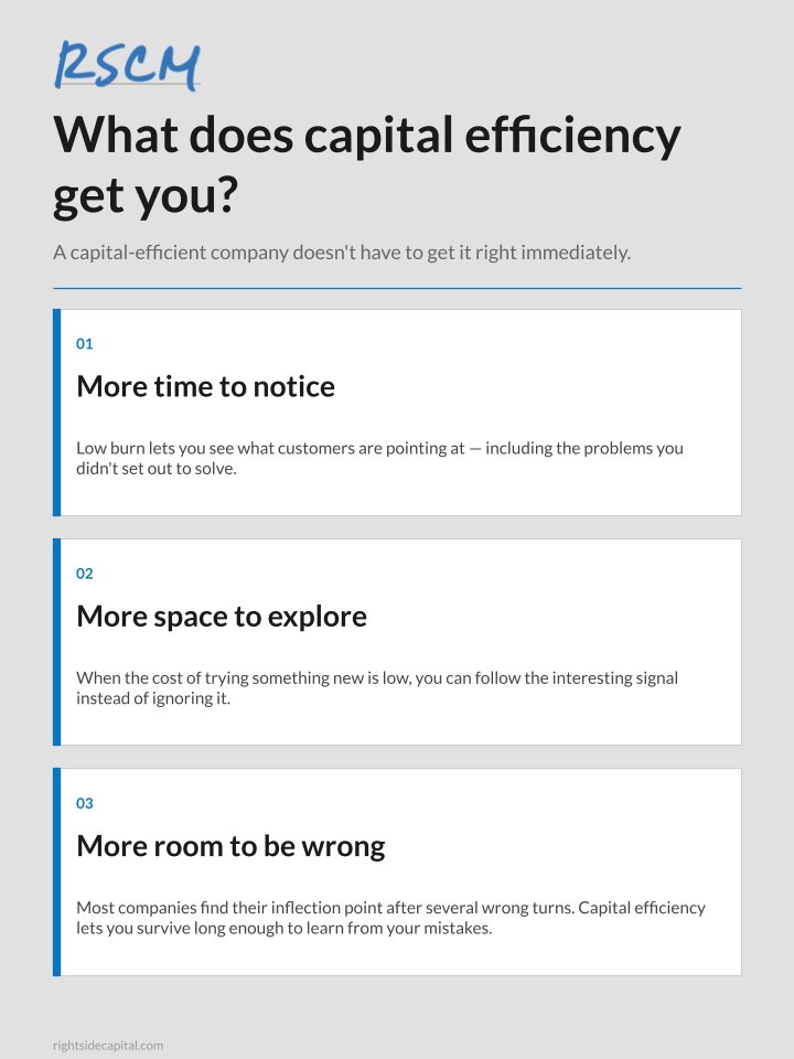 Right Side Capital Management tweet media