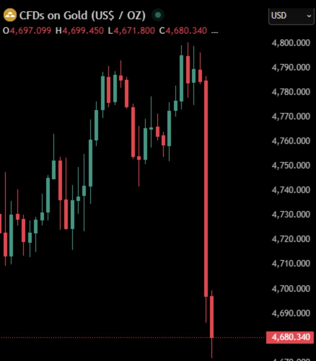 Polymarket tweet media