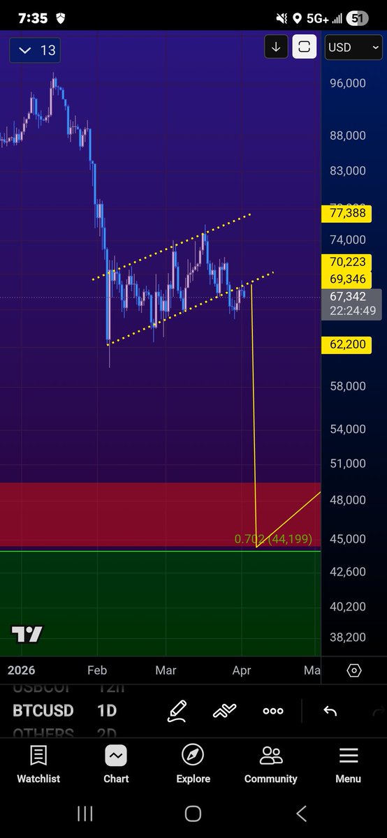 BRW_Solo🔥 tweet media