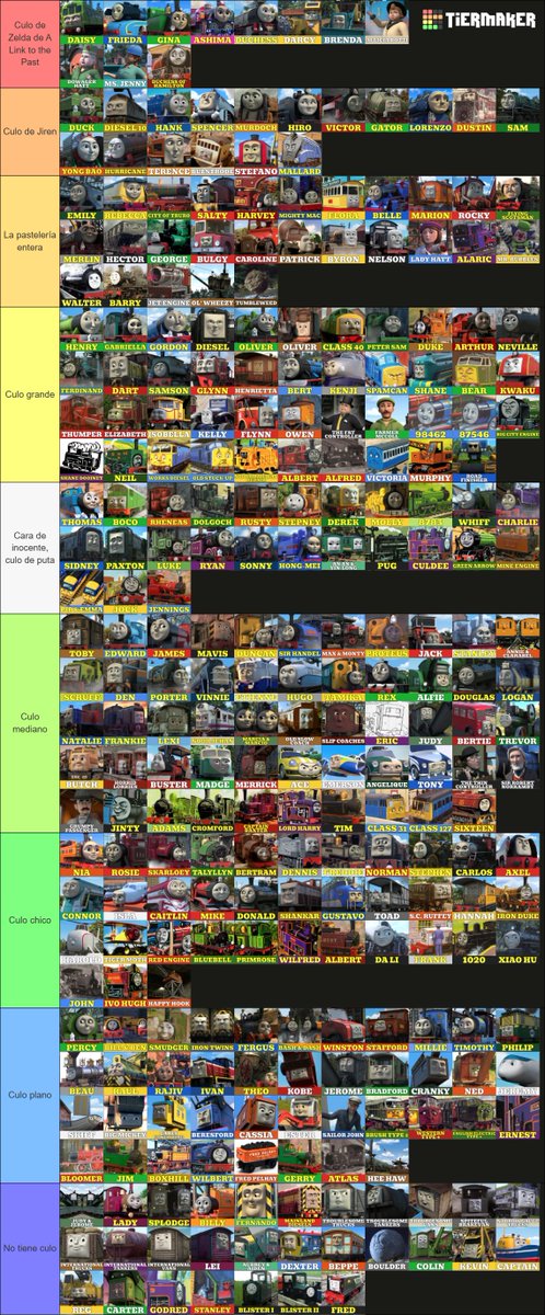tier list de que tan grande tendrían el culo los personajes de Thomas si fueran humanos (ft. los humanos en si).