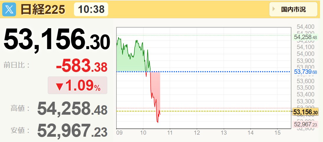 ろっく🔑草食系YouTuber×投資家 tweet media