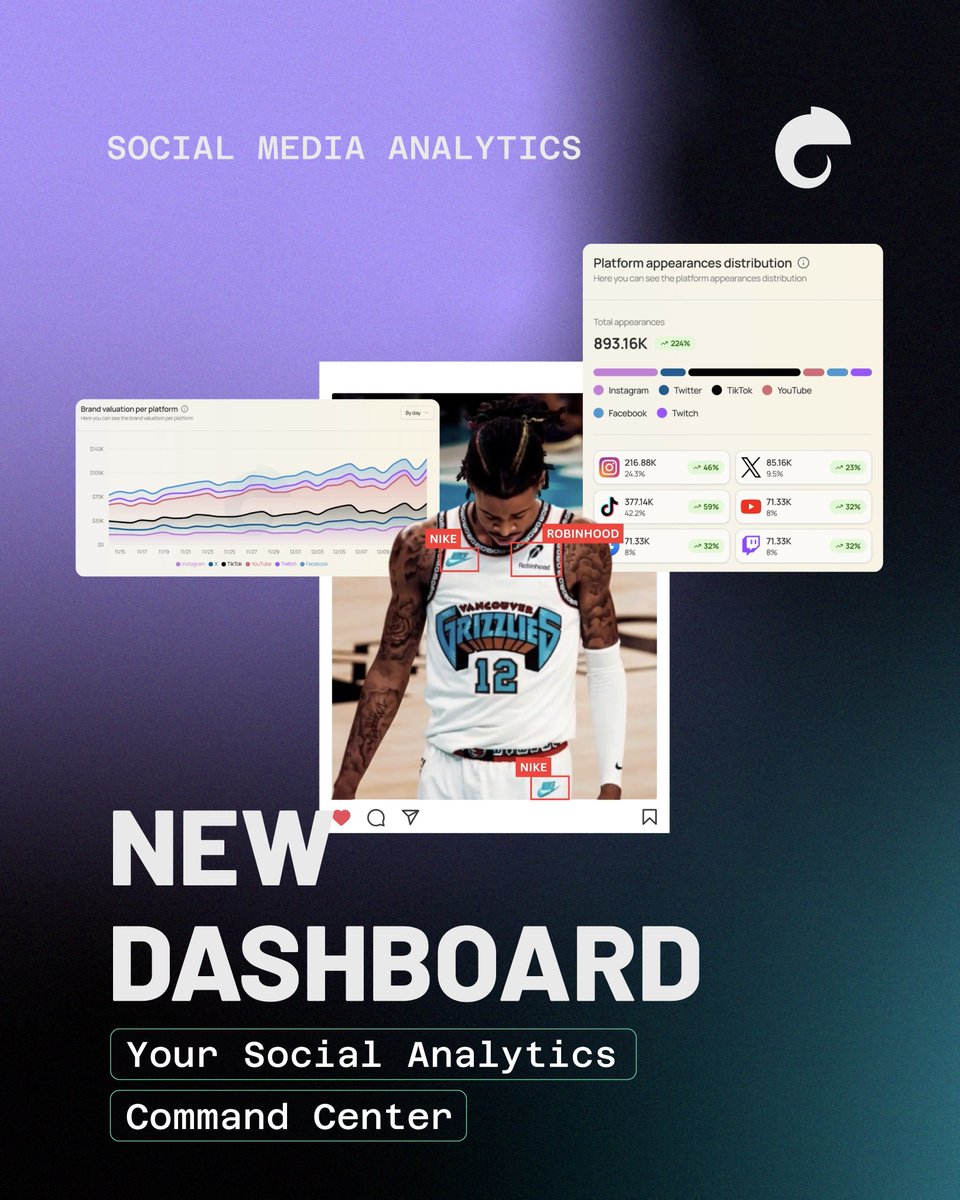 Camaleonic Analytics tweet media