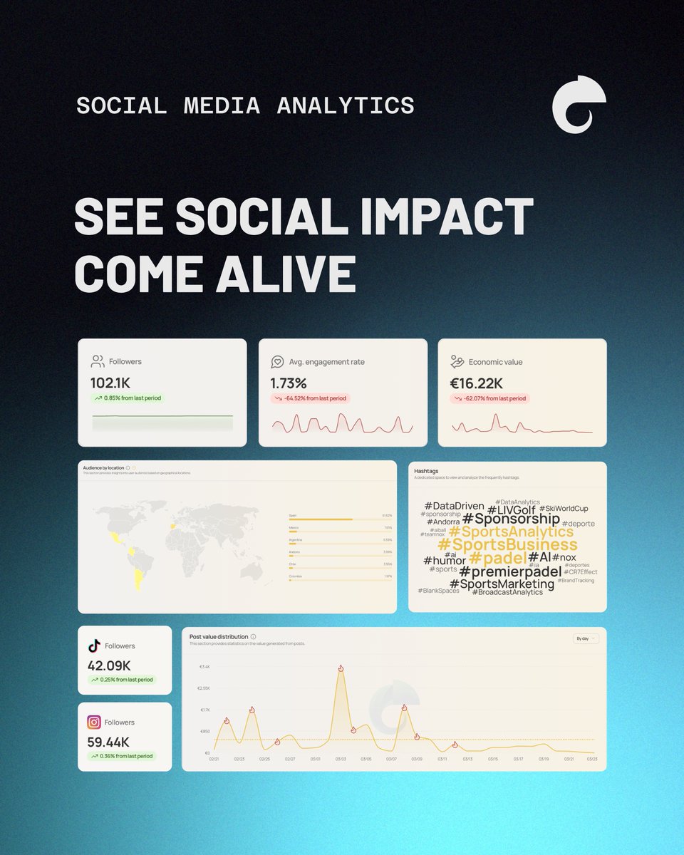Camaleonic Analytics tweet media