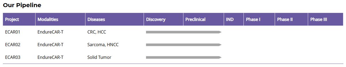 Protheragen Rare Diseases tweet media