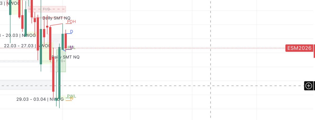 The sp500 has made its first bullish daily imbalance this year. We are currently testing it. For me to be bullish we must respect bullish order flow here $SPY $QQQ $DOW $NQ $ES $YM