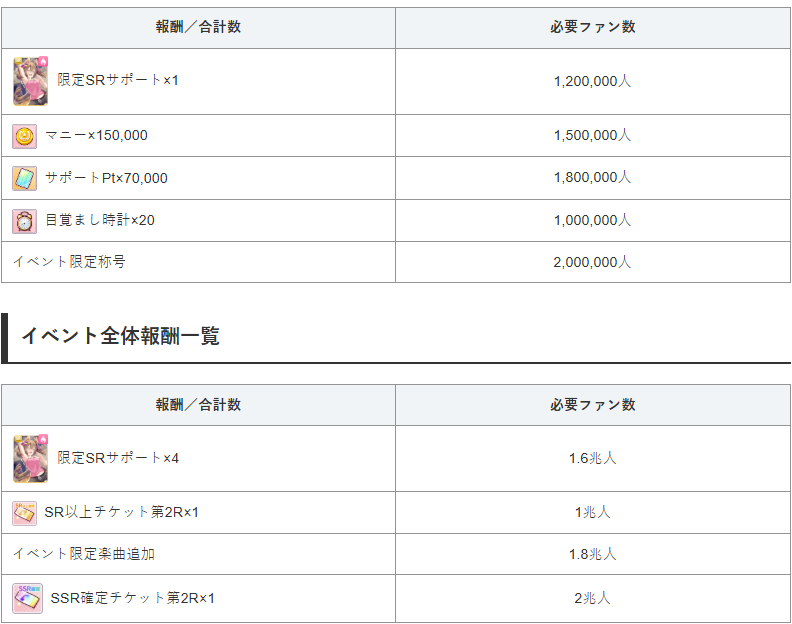 Kris Umasimp 【Umamusume 101 📌】 tweet media