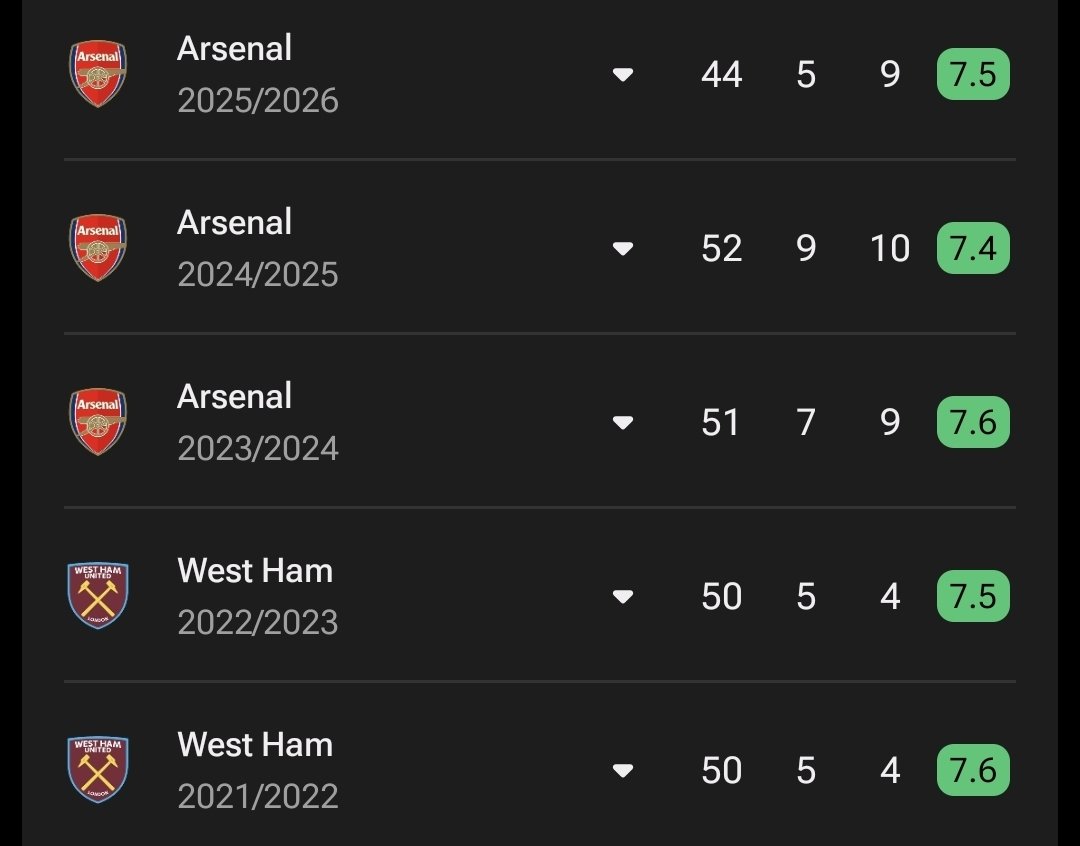 Arsenal Veracruz (Abogado de Trossard) tweet media