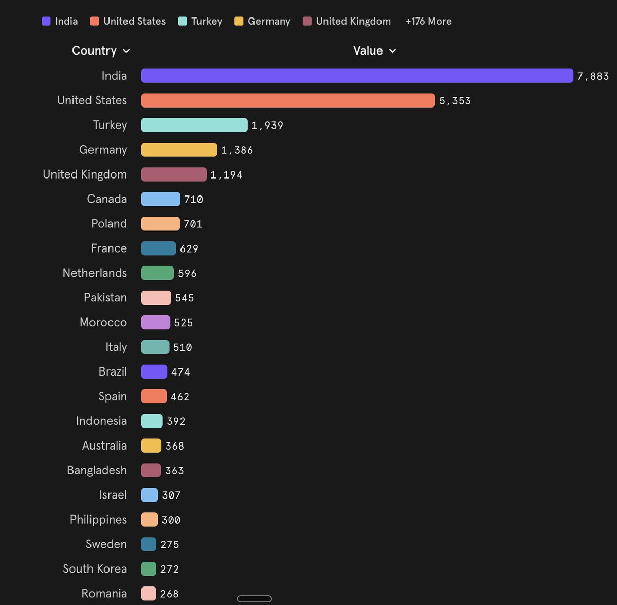 Rakshit (chessiro.com) tweet media