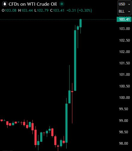 Polymarket tweet media