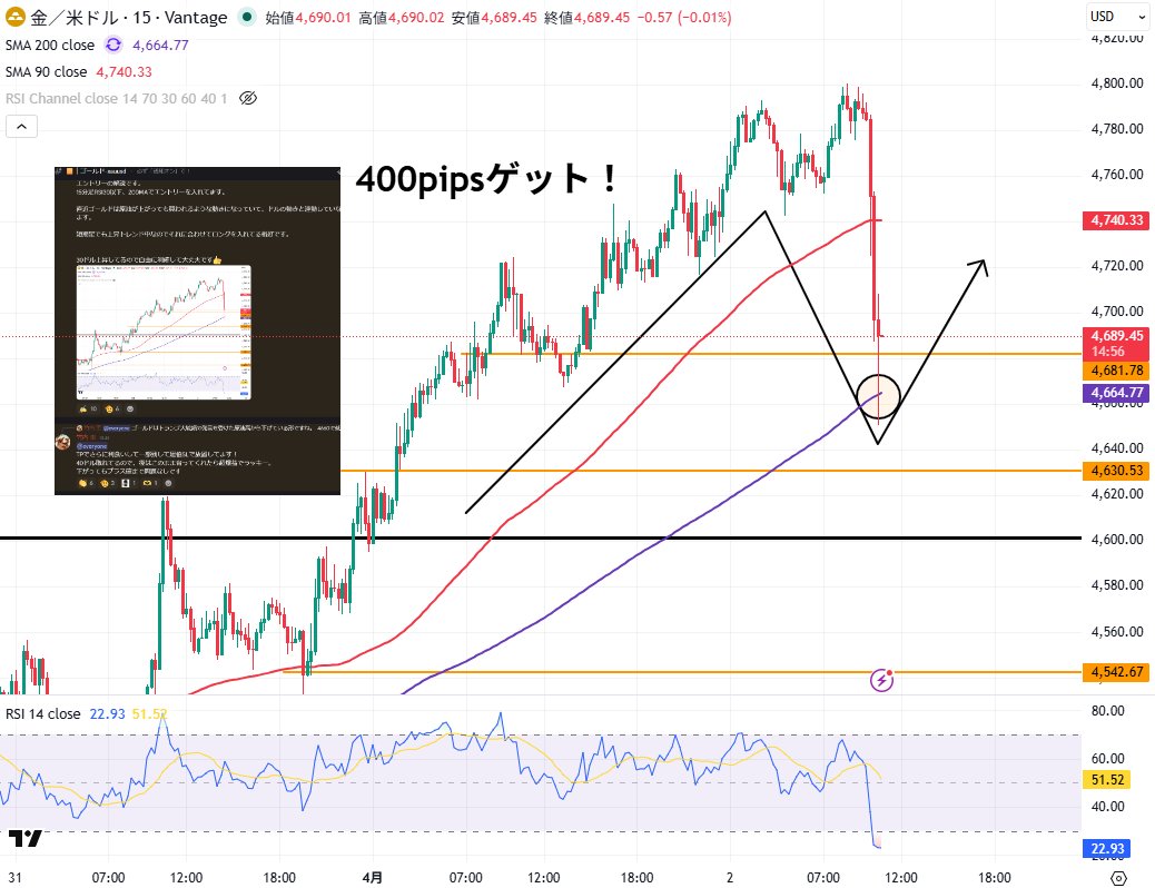 竹内圭【ドル円分析】 tweet media