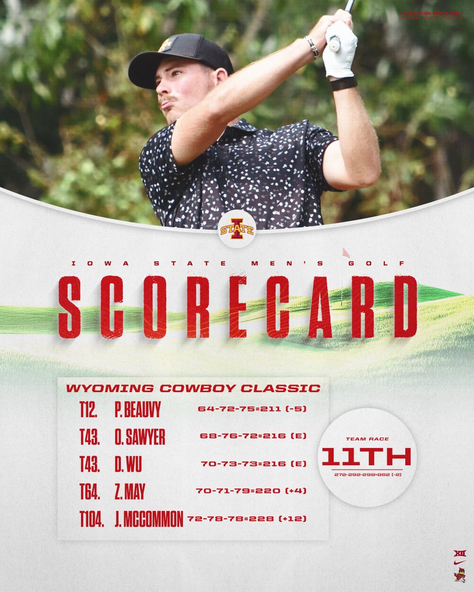 Iowa State Men’s Golf tweet media