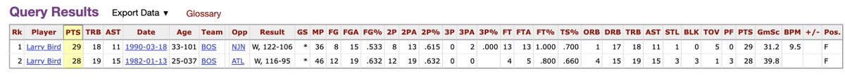 JustinmTurpin's tweet photo. Jayson Tatum tonight:

25 points
18 rebounds
11 assists
2 steals

The only other Celtic to post a 25/18/11 triple-double?

Larry Bird (twice). https://t.co/uvzr0Mx4TY
