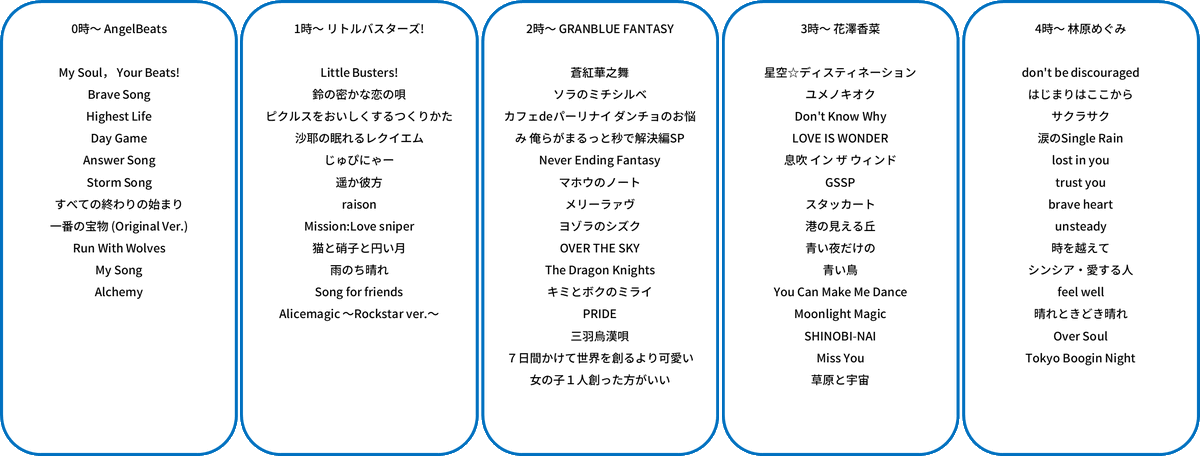 たっぷりNight（ぎふチャン📻ラジオ番組） tweet media