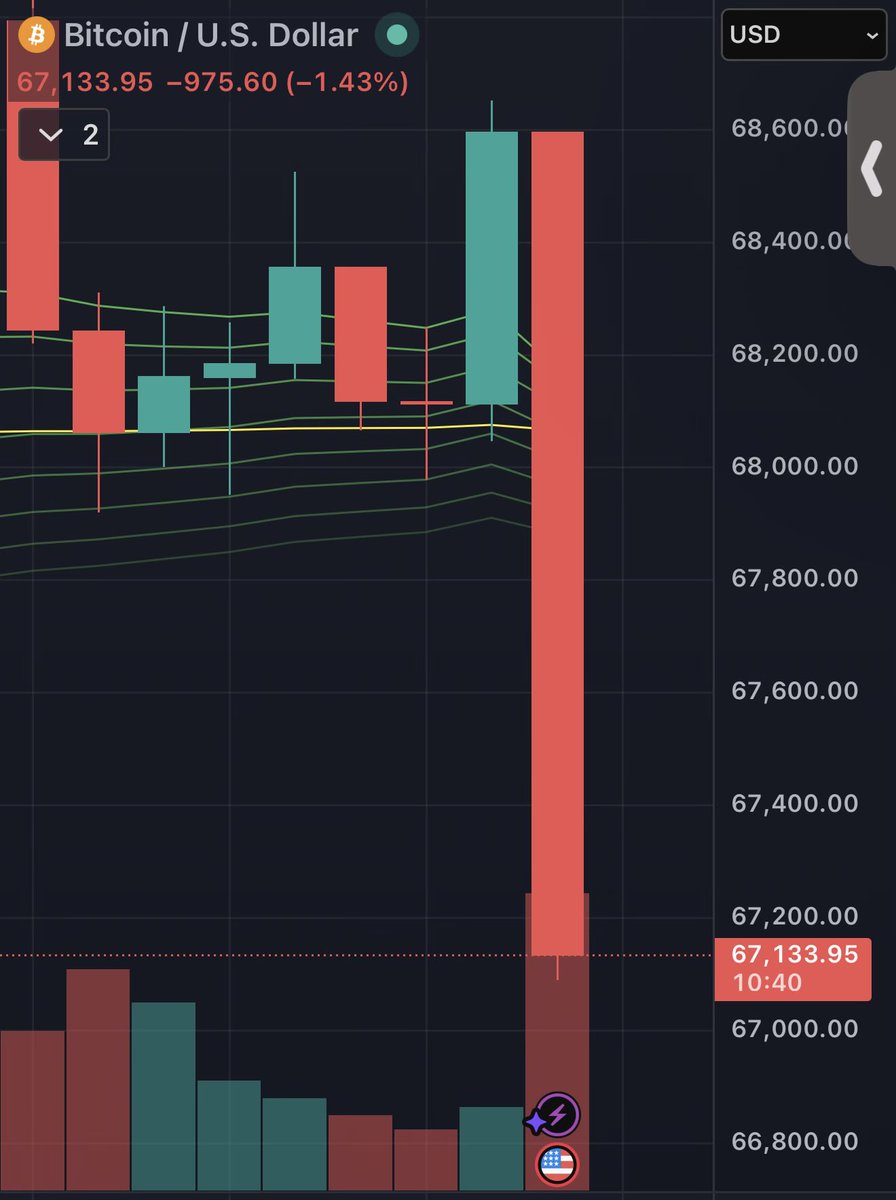 ₿itcoin Rachy ⚡️ tweet media
