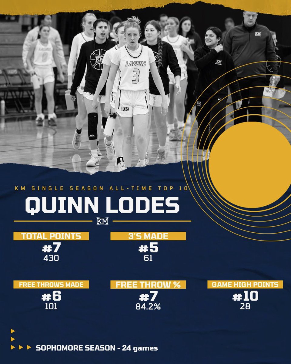 Quinn McGlocklin Lodes tweet media