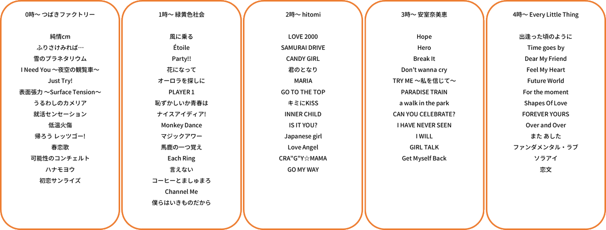 たっぷりNight（ぎふチャン📻ラジオ番組） tweet media