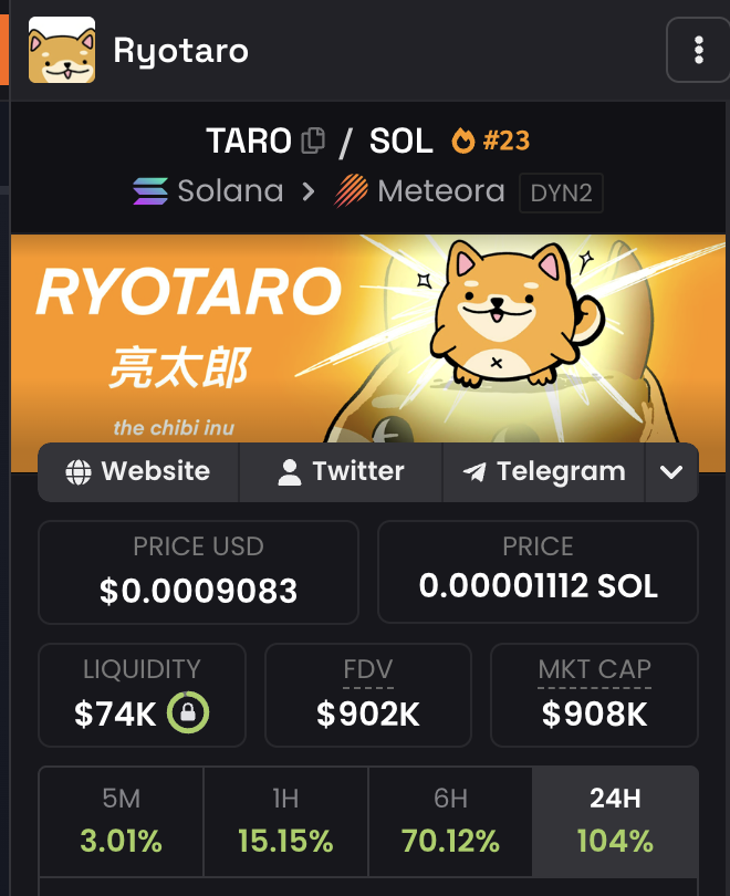 holyshiii $TARO just partnered with Tesla Owners Silicon Valley.  🤯

the most influential $DOGE community in the space - that's why <a href="/ryotaro/">Ryotaro</a> is up 2x today insane.

genuinely think this is HUGE news!

think of it as a direct access to one of the wealthiest and most crypto-native