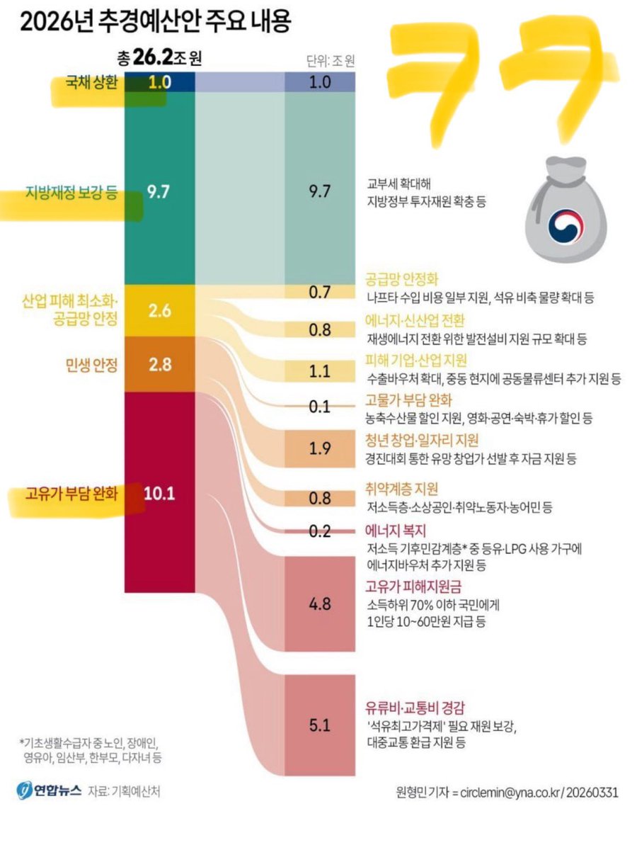 Luna🧚♂️🌕 tweet media