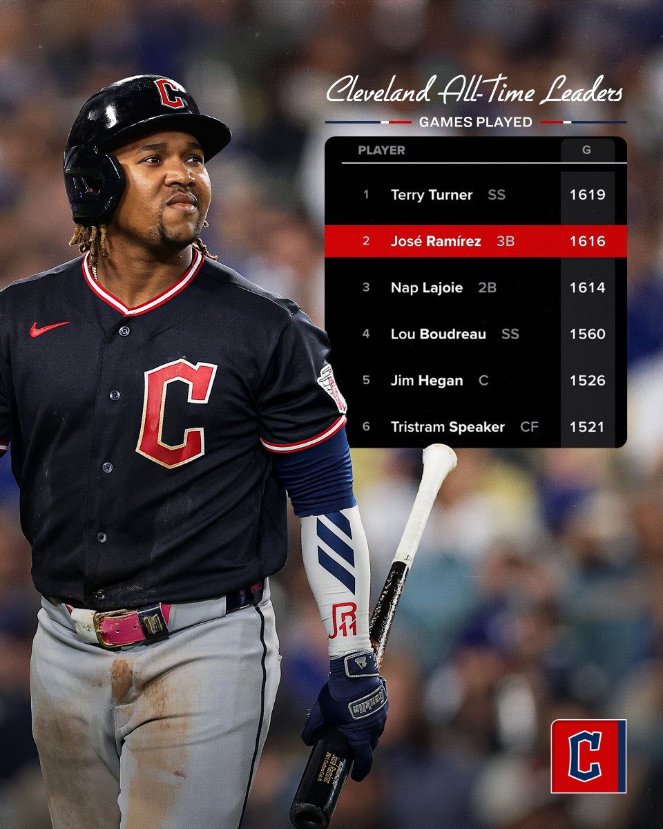 Cleveland Guardians tweet media