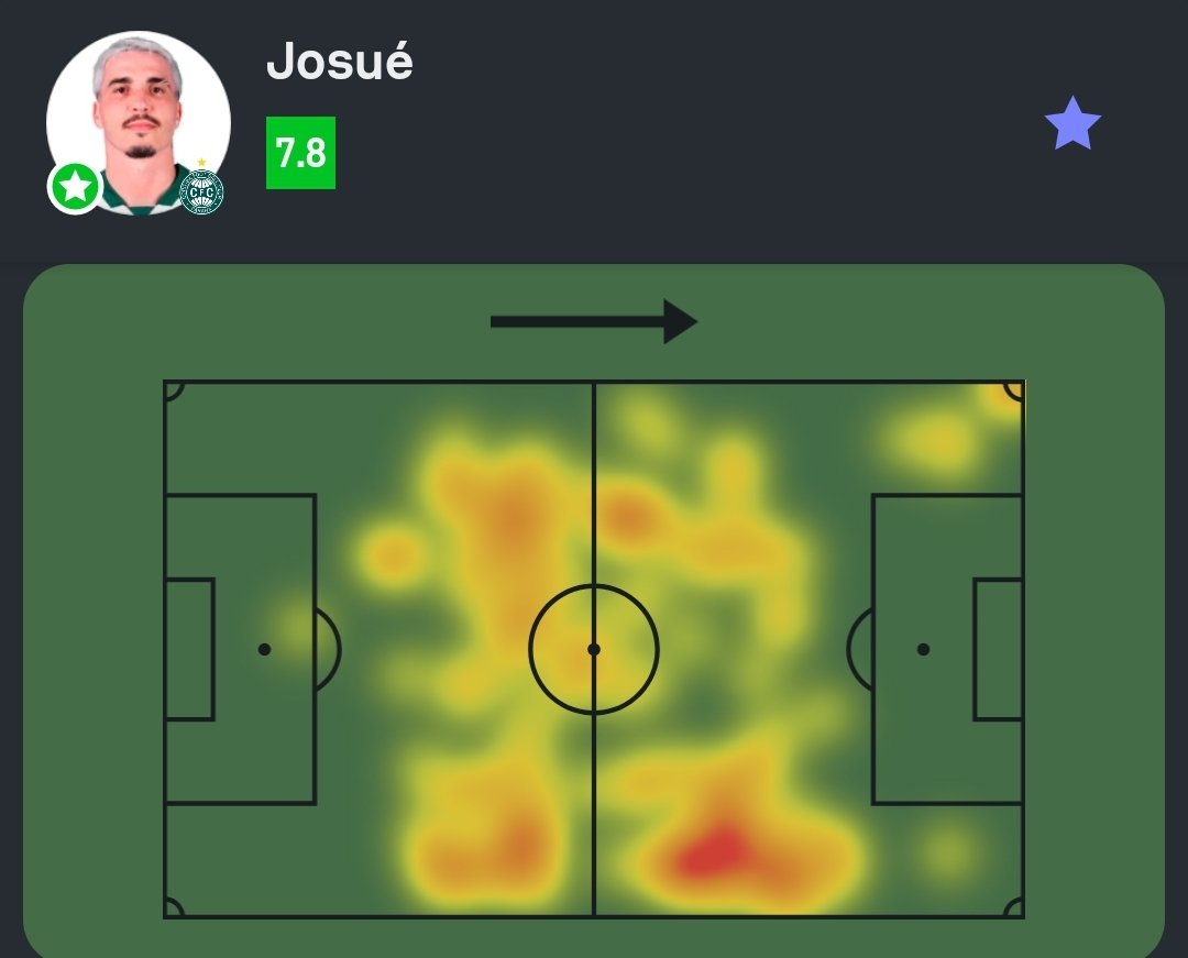 Sofascore Brasil tweet media