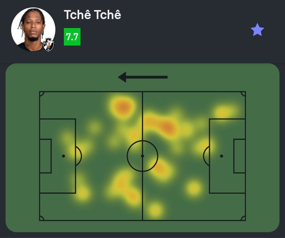 Sofascore Brasil tweet media