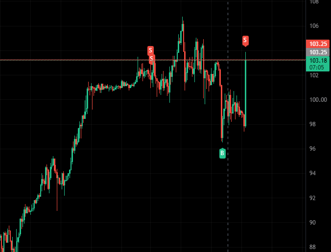 rafal_zaorski's tweet image. Ponawiam rope #short  103.25  WTI pod kontre po reakcji na TRUMPA  do końca tygodnia