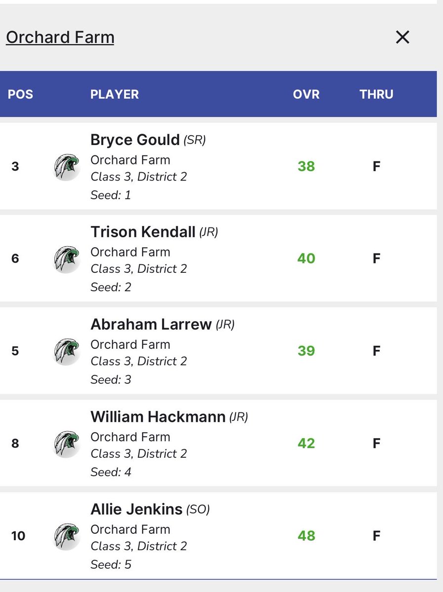 Orchard Farm Golf tweet media