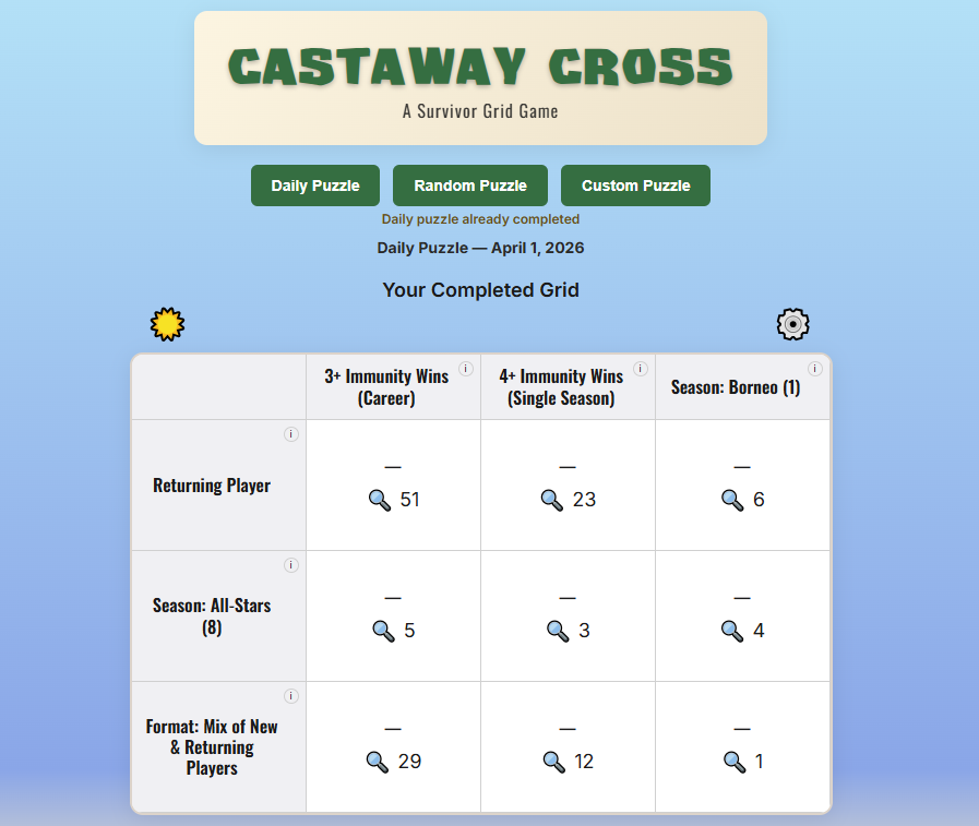 Castaway Cross tweet media