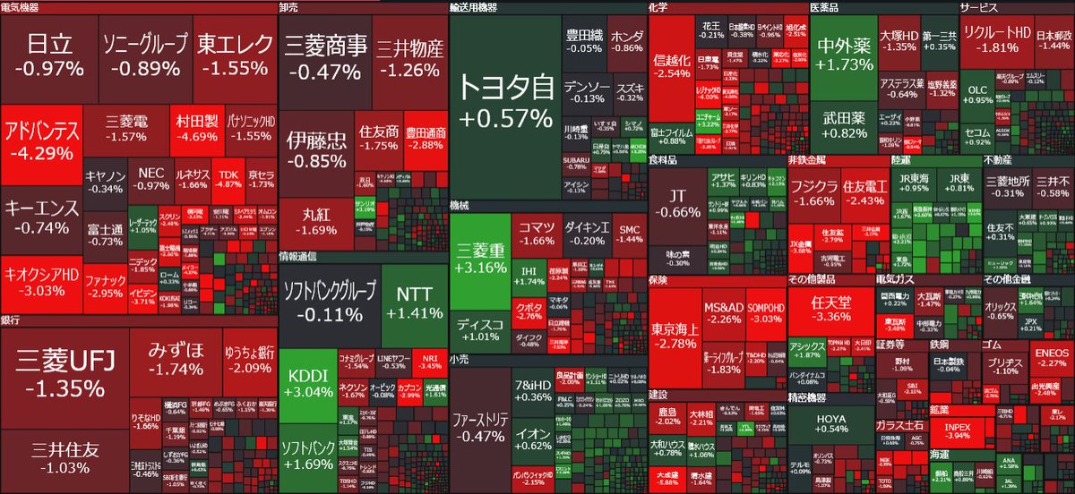 ケンタ（日本のシニア株式投資家） tweet media